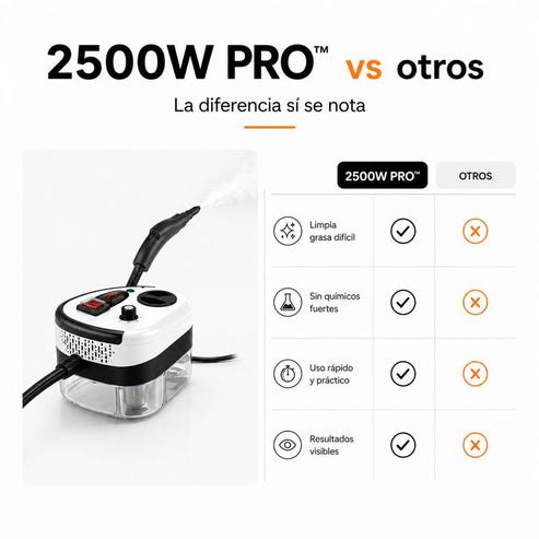 Limpiador a Vapor Portátil 2500W PRO™ | Adiós grasa pegada al instante